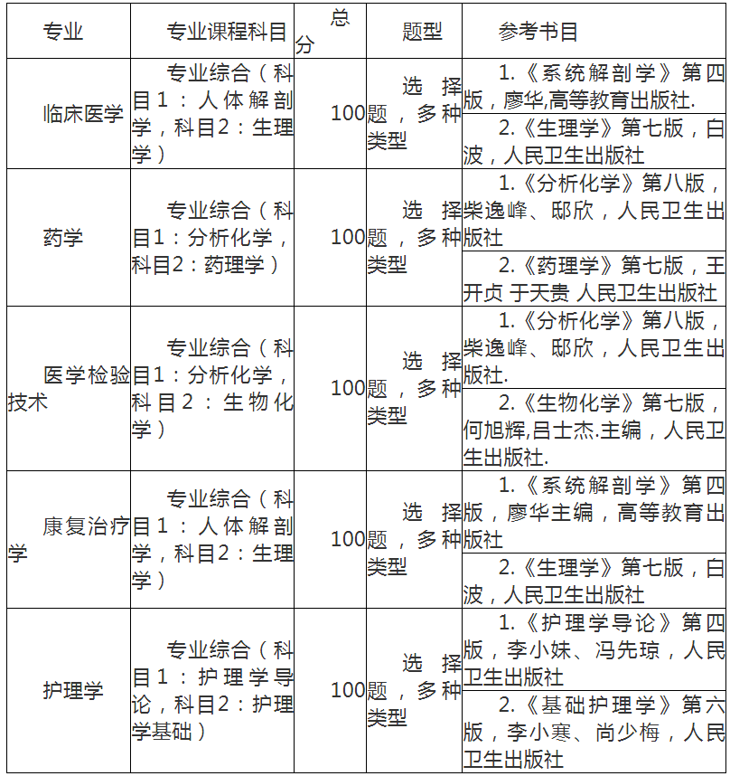 湖北医药学院是几本图片