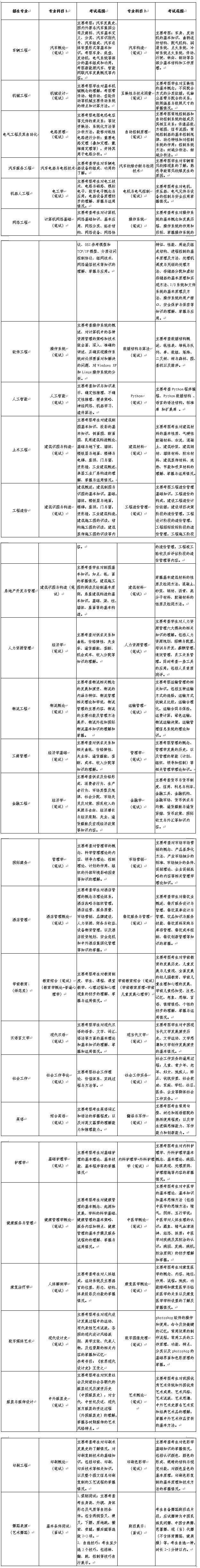 青岛恒星科技学院专升本自荐考试科目