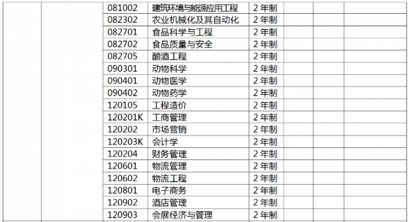 河南牧业经济学院专升本专业