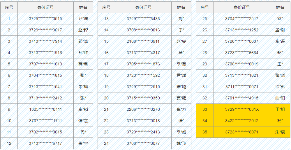 济宁医学院2022年专升本退役大学生士兵录取名单