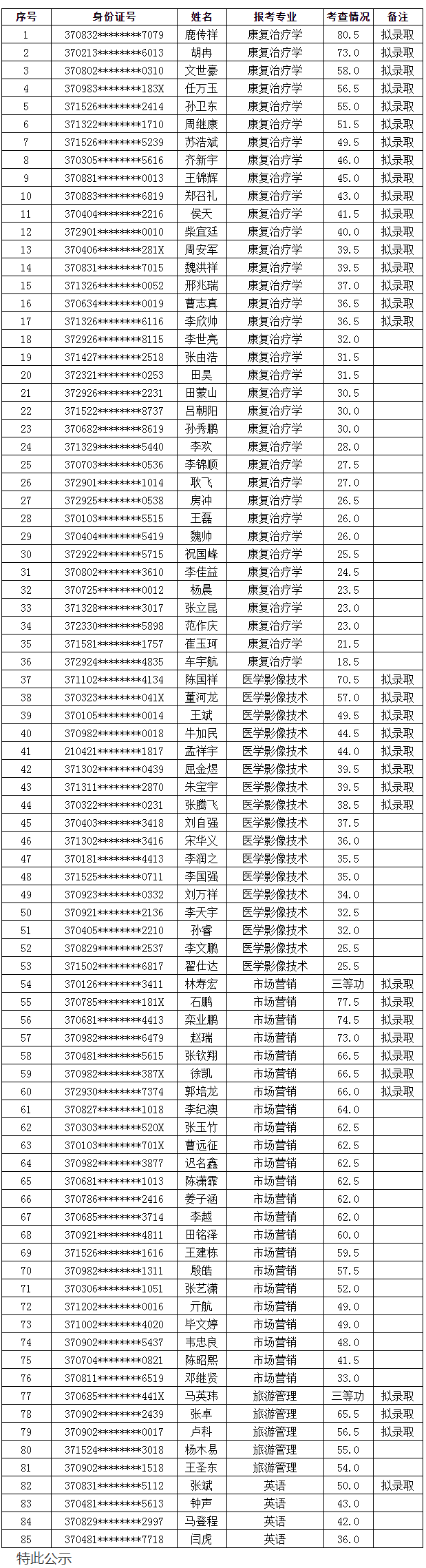 山东第一医科大学2022年退役士兵免试专升本综合考查情况