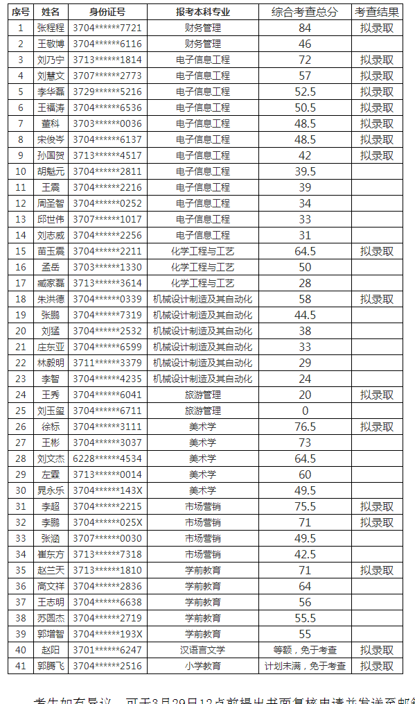 枣庄学院2022年退役士兵专升本综合考查成绩 枣庄学院2022年退役士兵专升本综合考查成绩
