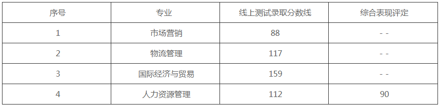 山东管理学院2022年专升本退役士兵综合考查成绩及录取分数线