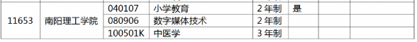 2022年南阳理工学院专升本专业有哪些