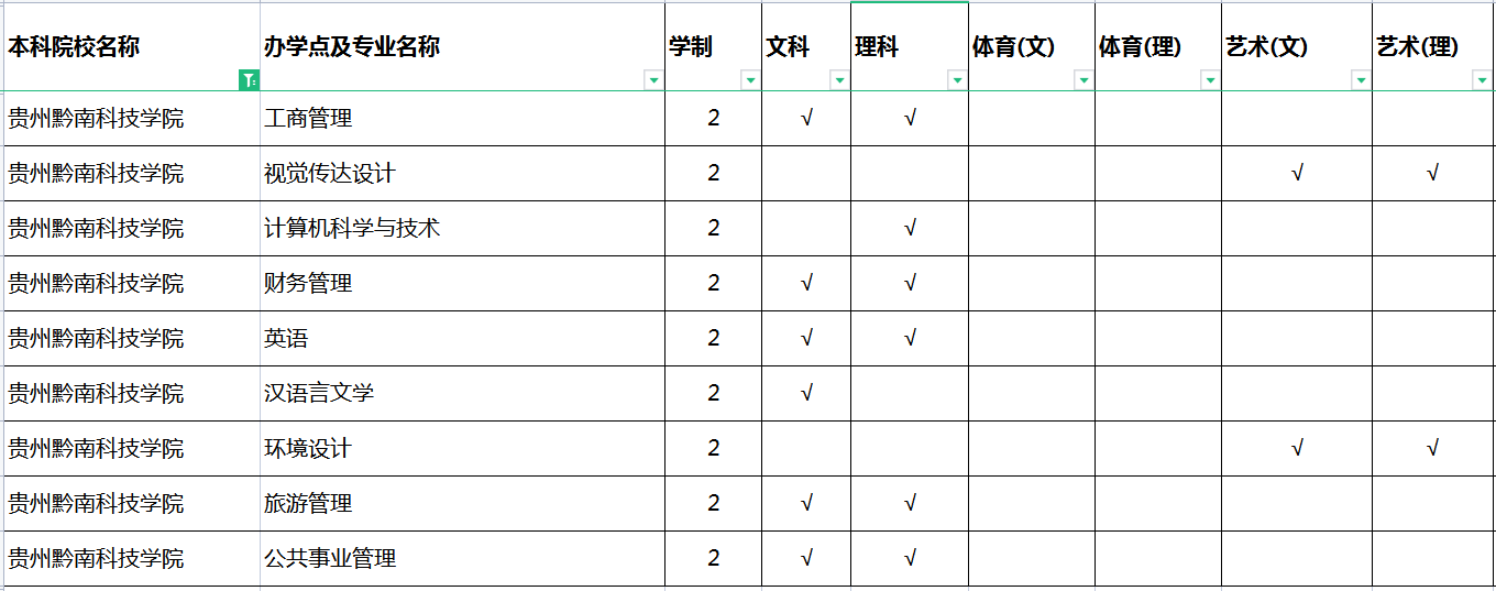 2022贵州黔南科技学院专升本招生专业
