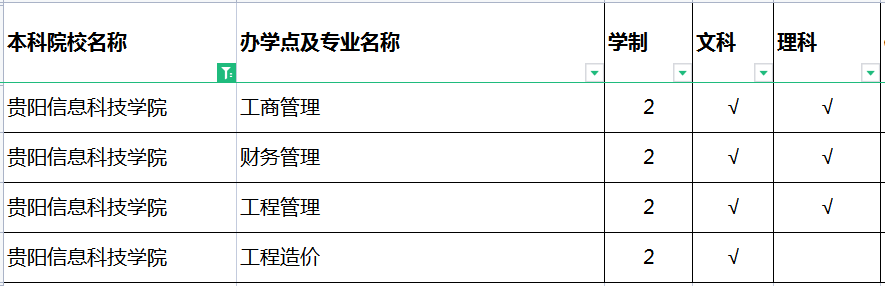 2022贵阳信息科技学院专升本招生专业
