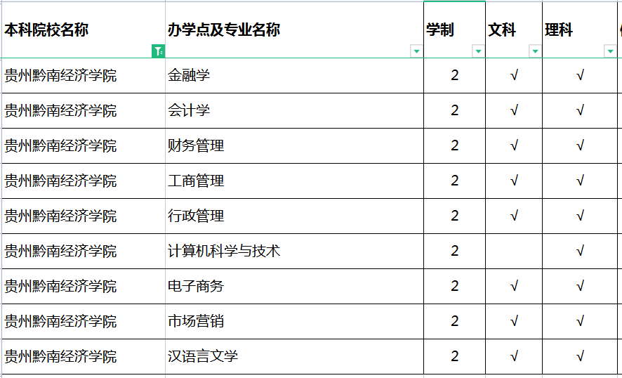 2022贵州黔南经济学院专升本招生专业