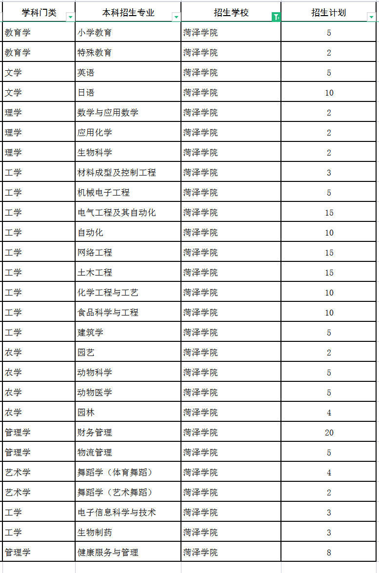 菏泽学院招生图片