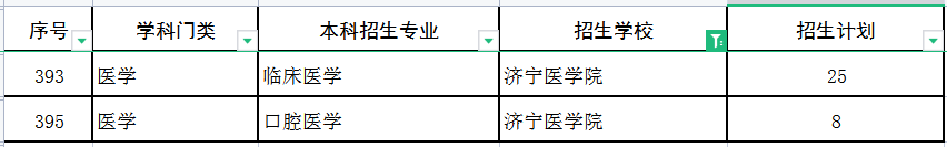 2022济宁医学院专升本建档立卡招生计划