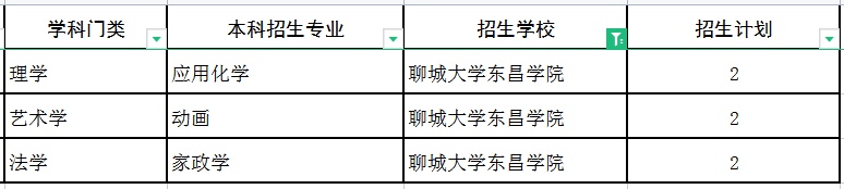 2022聊城大学东昌学院专升本建档立卡招生计划