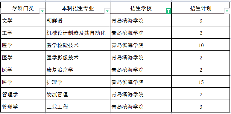 2022青岛滨海学院专升本建档立卡招生专业及计划