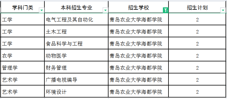 海都学院招生图片