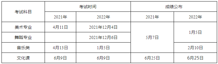 河南专升本考试时间安排 河南专升本考试时间安排