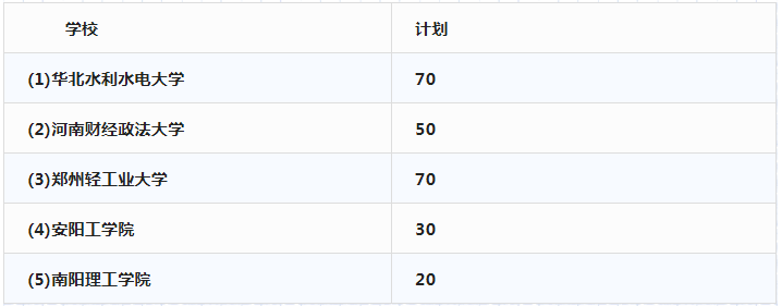 专升本学校计划