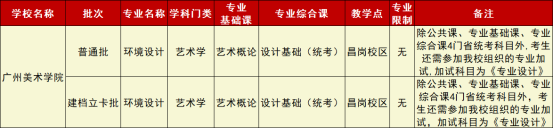 2022年广州美术学院专升本招生专业