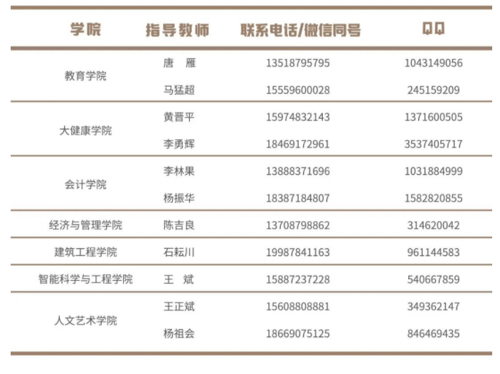云南工商学院2022年专升本招生简章