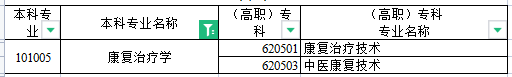 新疆康复治疗学专升本对应专业对照表