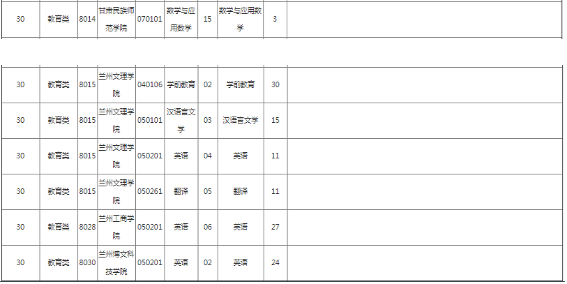 专升本教育类报考院校