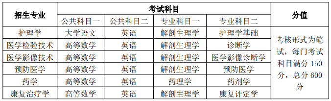 蚌埠医学院专升本考试科目