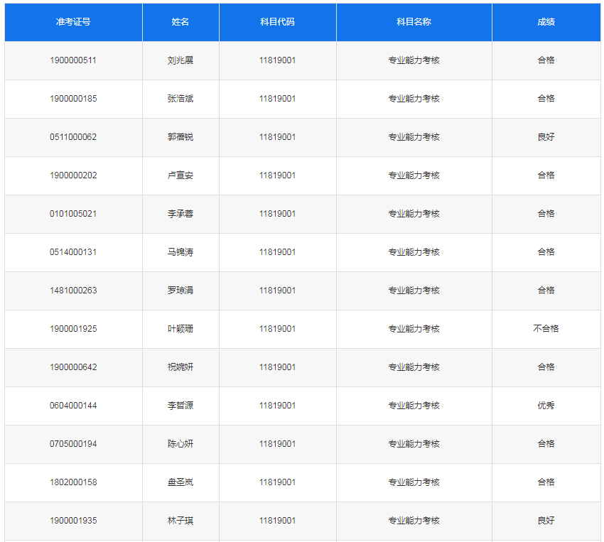 2022年东莞理工学院三二分段专升本转段考试《专业能力考核》成绩公示