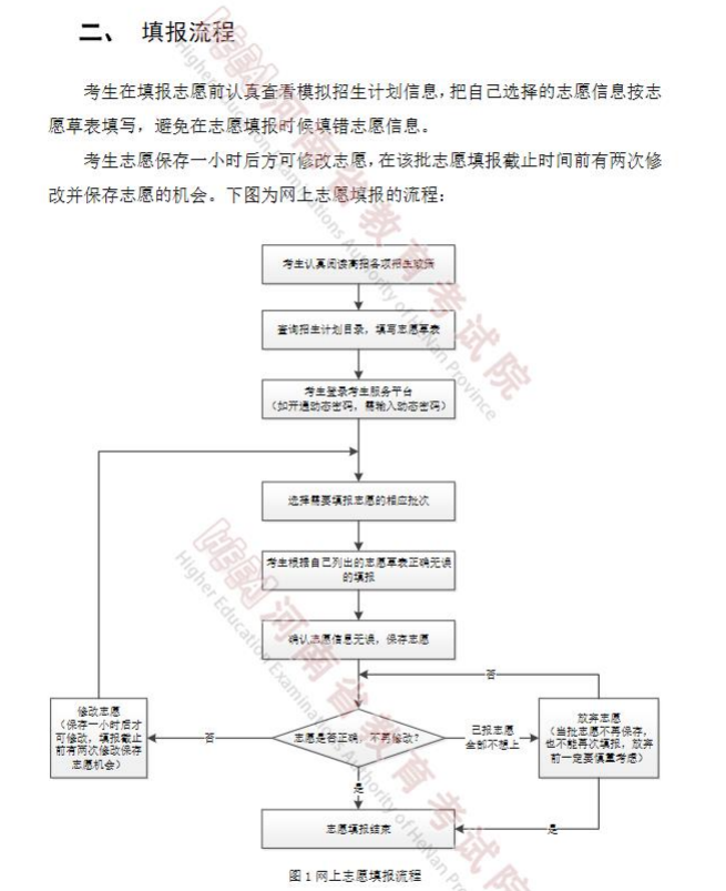 2022河南专升本网上填报志愿模拟演练操作手册