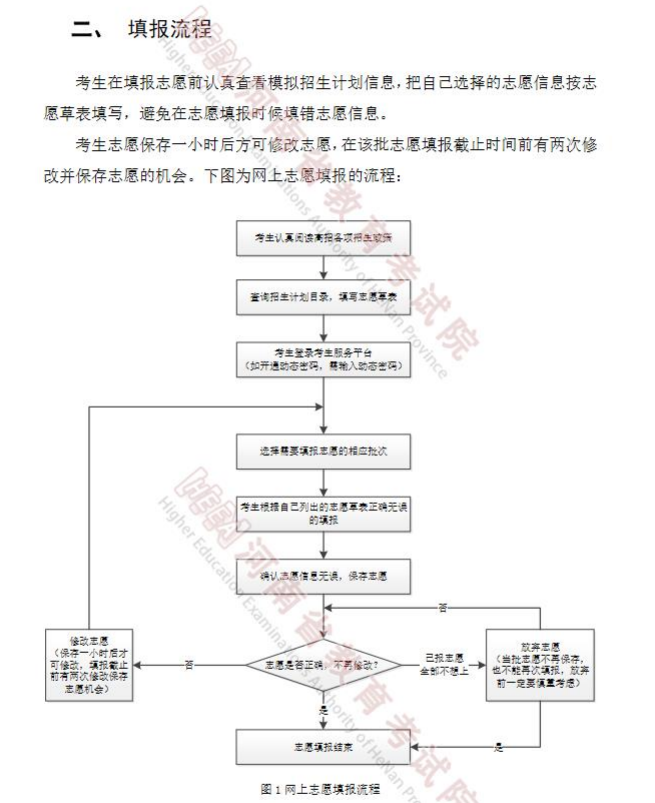 河南专升本网上填报志愿流程