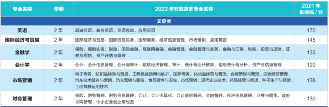 西安明德理工学院2022年专升本招生简章