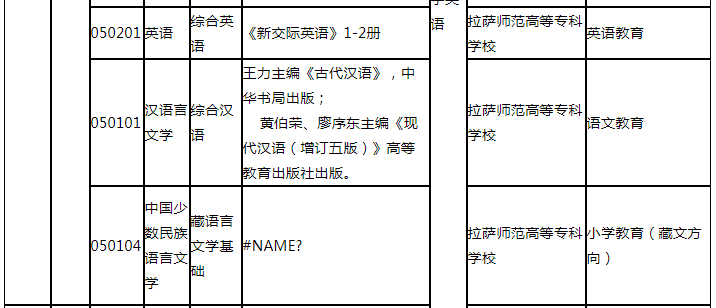 西藏大学统招专升本招生计划