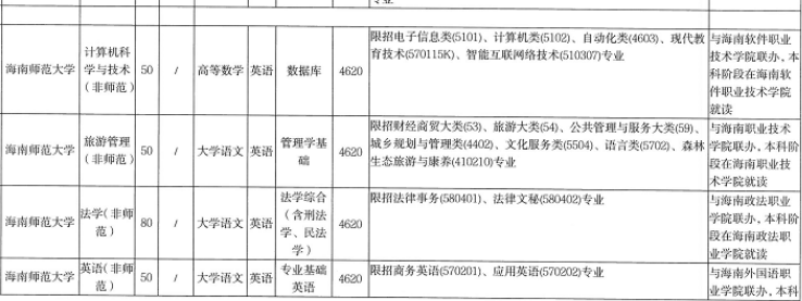 海南师范大学专升本在哪里就读