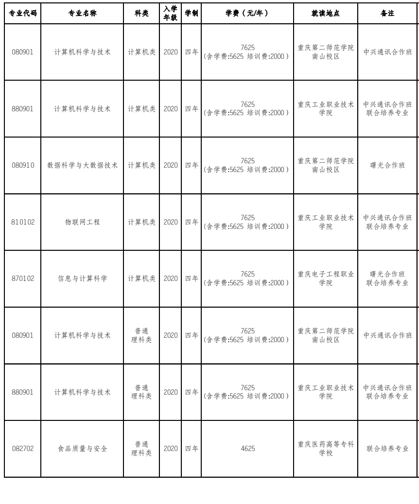 重庆第二师范学院专升本校区