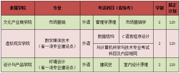 吉林动画学院2022年专升本招生计划