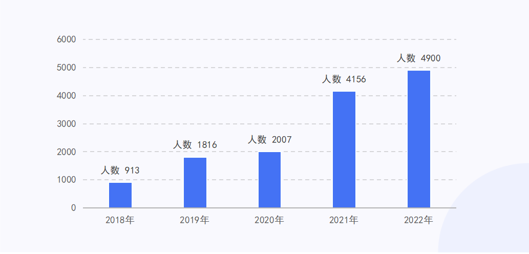 2022年广州华商学院专升本招生计划及往年录取分数线