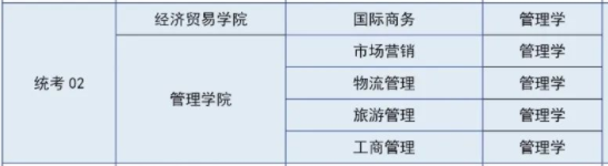 　　广东省普通专升本考试成绩已公布，接下来就是填报志愿这一件大事了，但是很多考生目前知道了成绩仍然不清楚如果合理填报志愿，库课小编这篇文章就简单的来给大家分享一下。  　　一、抓紧了解院校招生计划、环境  　　在我们现在就可以开始了解各个招生院校的学校环境、学风氛围、师资水平、宿舍环境、出行交通、饭堂吃饭情况等，毕竟适合自己的、舒适的校园环境，能够对我们的学习、校园生活有着促进作用。  　　二、要关注各个院校的招生计划。  　　广东省普通的学院招生计划非常的重要，通过招生计划，和往年的参考排位，对照自己的排位，就能大致推算出被录取的概率。  　　目前已有多所院校公布了2022年专升本招生计划及往年录取分数线参考，考生可以点击查看：2022年广东普通专升本各院校招生计划汇总(更新中)  　　这里说明一下，关于最低省控制线，这个其实大家不用太过于担心，因为只要学了，都会过线，也不会故意卡你。主要留意的还是院校的分数线。  　　三、志愿填报常见问题  　　根据广东省教育考试院发布的《广东省2022年普通高等学校专升本招生工作规定》，可知：  　　提前批(职教师资类专业)设置1个院校专业组志愿，普通批设置10个院校专业组志愿，建档立卡批次设置5个院校专业组志愿。每个院校专业组最多可填报4个专业志愿及1个是否服从调剂选项。  　　大家要了解一下几个关于“是否服从调剂”的两个问题：  　　1、同一专业组有多个专业的“调剂”才有意义。因为调剂的情况下，只是组内调剂，不会跨专业组调剂。如：广州华商学院的专业组就有选择，服从调剂才有意义。  　　2、单一专业的专业组的“调剂”毫无意义。因为只有一个专业，所以点不点服从调剂都没什么用。如广州商学院，专业组里面只有一个专业。  　　3、以广州华商学院为例，李华在填报志愿的时候，因为只喜欢该学校的物流管理，所以只填了这个专业，同时没有选服从调剂。  　　在录取的时候，你的成绩已经可以被该专业组录取，此时该专业组提档了李华的信息，但所填报的专业已经填满人了，此时系统就会核对你是否有填服从调剂。因为李华没有选服从调剂，所以就滑档了，只能参加下一次的征集志愿，也就是所说的补录。  　　同时报了统考和校考如何填报志愿?  　　我们在填志愿的时候是有10个学校可填，每个学校最多填4个专业和1个服从调剂。也就是说，这10个学校，包括了统考和校考的。  　　如果你同时报校考和统考，一般是看你填志愿的顺序，填在前面的专业越容易被录取。简单来说，你把校考放在第一二的志愿，校考更容易被录取;反之，把统考放在前面，统考就会比较容易录取。  　　校考和统考不可能是同时被录取的，录取一个必定导致另一个不能被录取，所以不用担心这个问题。  　　以上就是库课小编的分享，更多最新统招专升本政策资讯考生可以到库课网校APP或官网了解，有最新动态小编会第一时间更新，请考生持续关注库课网校APP资讯栏动态。