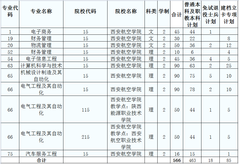 陕西西安航空学院专升本