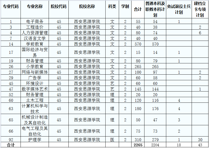 西安汽车职业大学学费图片