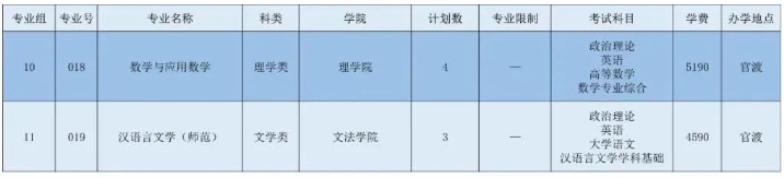 2022年广东石油化工学院专升本(含三二分段)招生计划