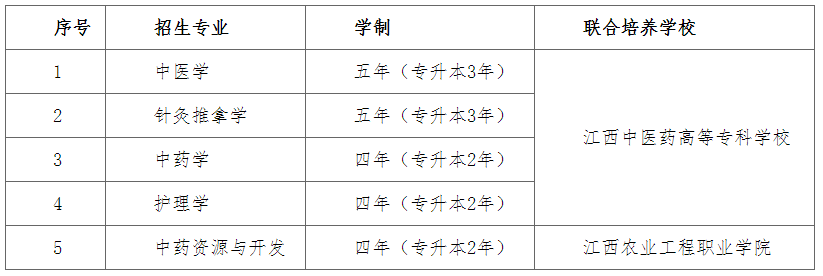 江西中医药大学2022年专升本招生简章(新)