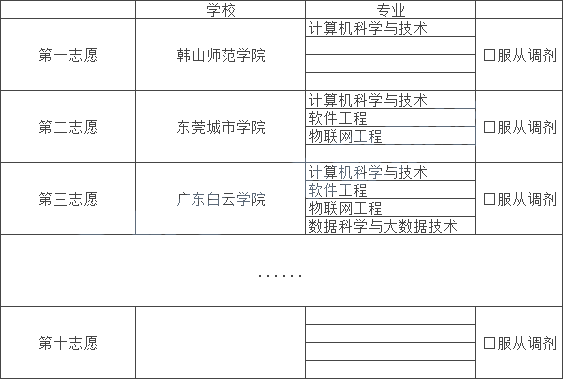 2022广东专升本平行志愿填报方式及注意事项
