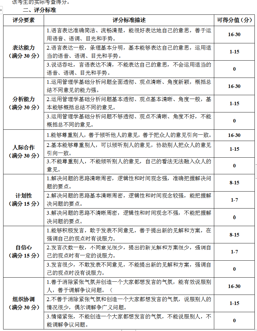 2022年百色学院退役士兵专升本市场营销专业综合考查大纲-启诚教育网