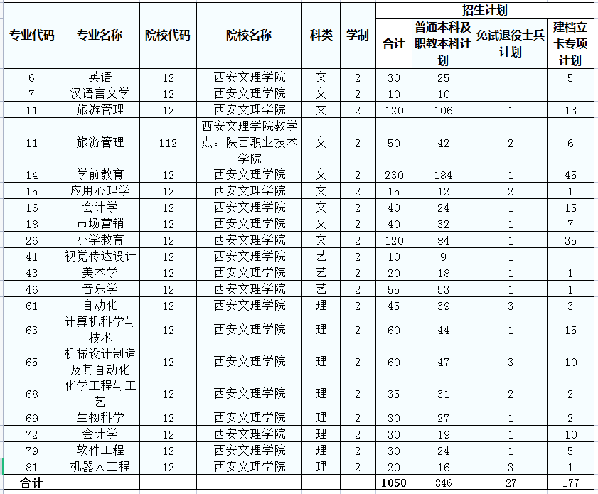 西安文理学院