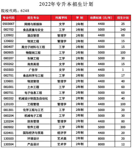 郑州工程技术学院2022年专升本招生计划