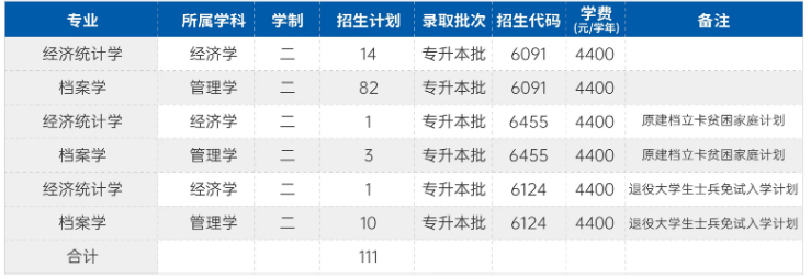 2022郑州航空工业管理学院专升本招生计划