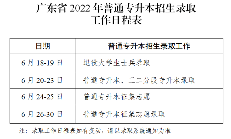 2022年广东专升本录取查询网址