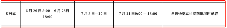 2022年河南专升本志愿填报时间安排