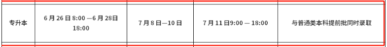 河南专升本志愿填报时间安排