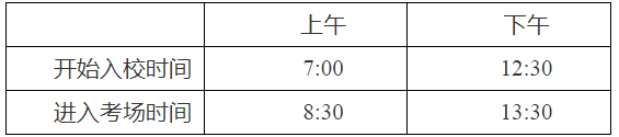 安徽医科大学2022年普通高校专升本招生专业课考试注意事项