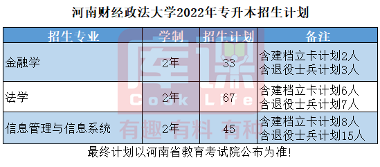河南财经政法大学专升本数据分析（2020-2022）