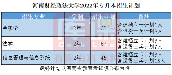 河南财经政法大学专升本招生计划