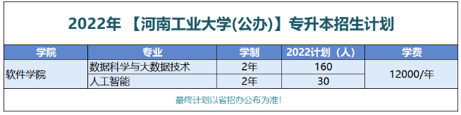 2022年河南工业大学专升本招生计划（更正）