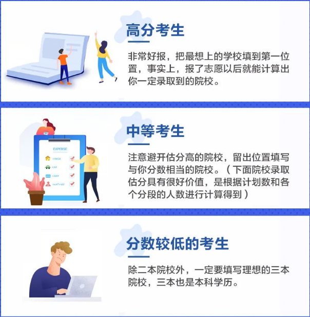 河南专升本2022年填报志愿常见问题答疑及填报详细流程
